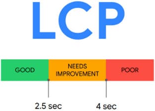 LCP (Larger Contentful Paint)